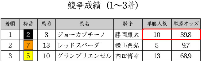 NHK}CJbv